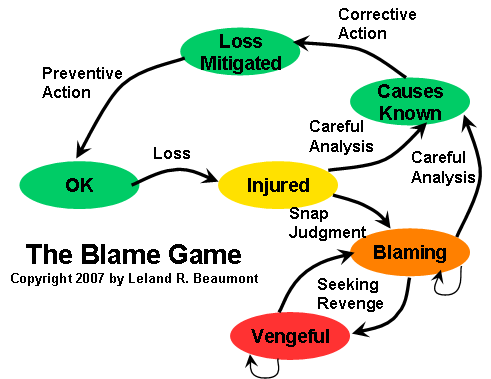 Blame Chart
