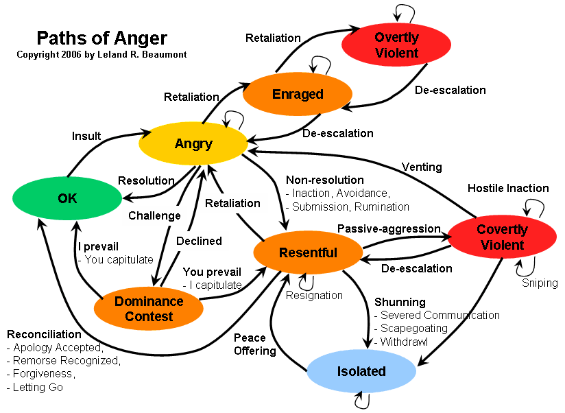 Understanding Rage Applying: Causes and Solutions 