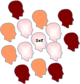 Self Center
